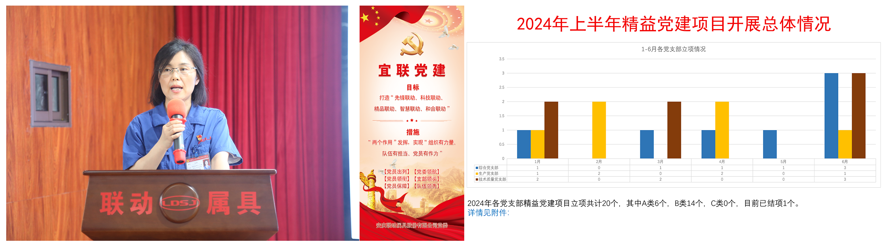 公司黨委副書記、紀委書記王麗解讀“宜聯黨建”品牌并通報2024年上半年精益黨建項目開展情況.png 公司黨委副書記、紀委書記王麗解讀“宜聯黨建”品牌并通報2024年上半年精益黨建項目開展情況.png